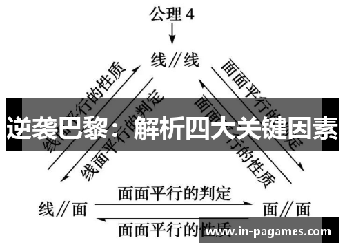 逆袭巴黎：解析四大关键因素