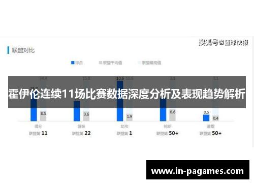霍伊伦连续11场比赛数据深度分析及表现趋势解析