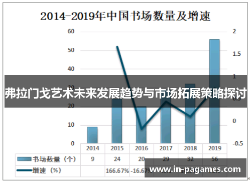 弗拉门戈艺术未来发展趋势与市场拓展策略探讨
