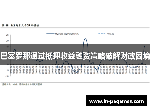 巴塞罗那通过抵押收益融资策略破解财政困境