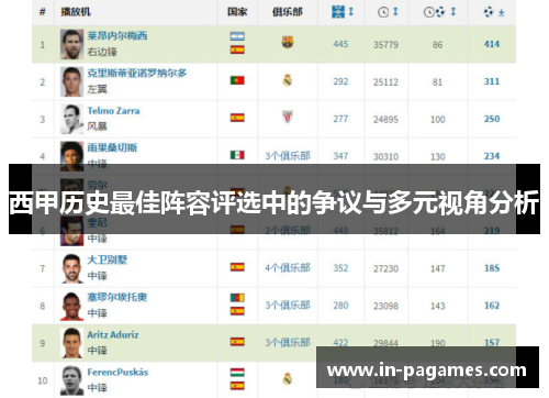 西甲历史最佳阵容评选中的争议与多元视角分析 西甲历史最佳阵容评选中的争议与多元视角分析