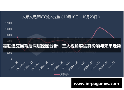霍勒迪交易背后深层原因分析：三大视角解读其影响与未来走势